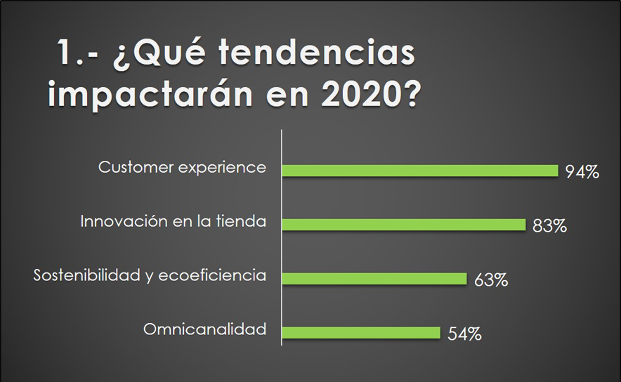 Cuestionario retail Aluma